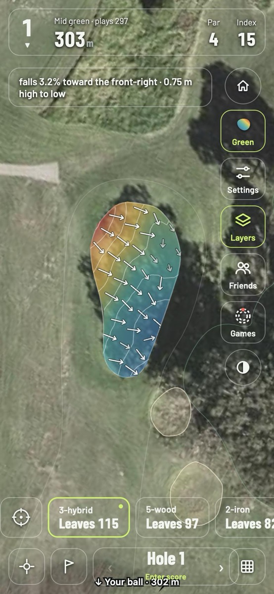 A green in Shot Bro coloured blue at the low front-right to red at the high back-left, with arrows showing the break